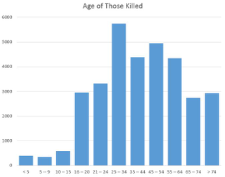 Illustration for article titled A Look at How We Crash and Died in 2013